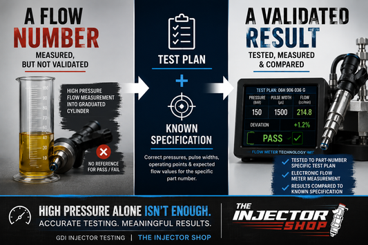 GDI Injector Testing: Why High Pressure Alone Isn't Enough