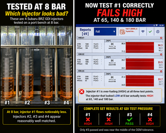 Why Low-Pressure GDI Injector Testing Can Give You the Wrong Answer